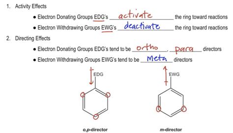 electron withdrawing groups